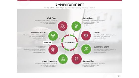 Online Product Planning Ppt PowerPoint Presentation Complete Deck With Slides