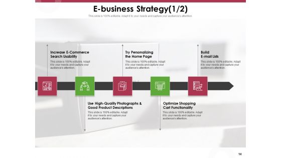 Online Product Planning Ppt PowerPoint Presentation Complete Deck With Slides
