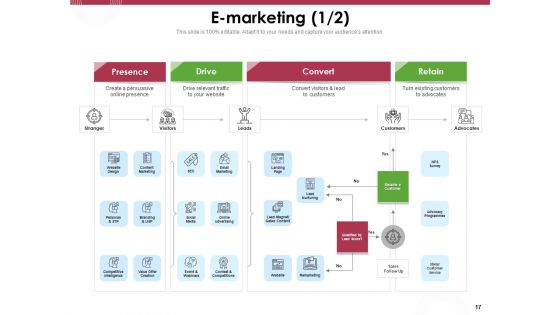 Online Product Planning Ppt PowerPoint Presentation Complete Deck With Slides