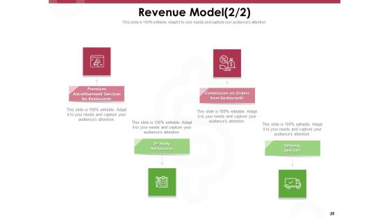 Online Product Planning Ppt PowerPoint Presentation Complete Deck With Slides