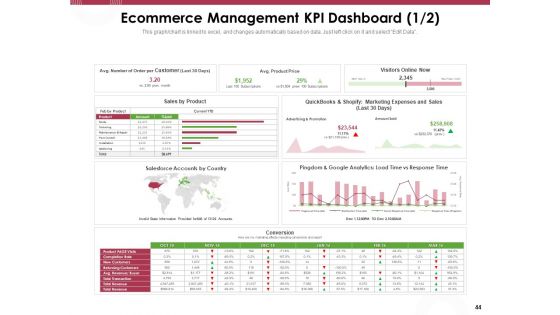Online Product Planning Ppt PowerPoint Presentation Complete Deck With Slides