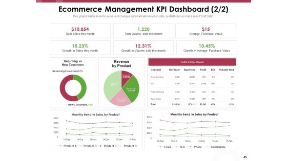 Online Product Planning Ppt PowerPoint Presentation Complete Deck With Slides