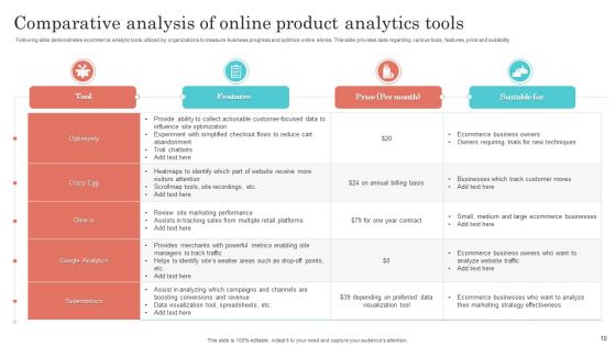 Online Product Ppt PowerPoint Presentation Complete Deck With Slides
