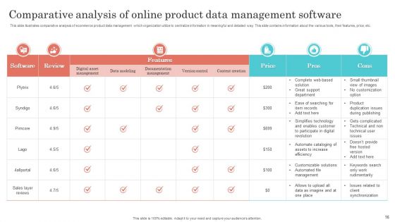 Online Product Ppt PowerPoint Presentation Complete Deck With Slides