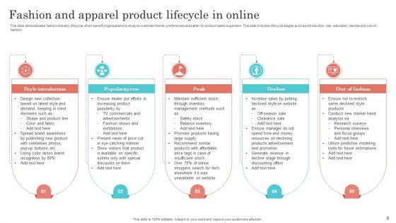Online Product Ppt PowerPoint Presentation Complete Deck With Slides