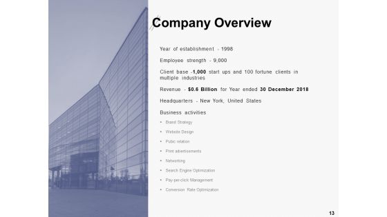 Online Promotion Management Proposal Ppt PowerPoint Presentation Complete Deck With Slides