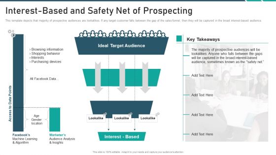 Online Promotion Playbook Interest Based And Safety Net Of Prospecting Slides PDF