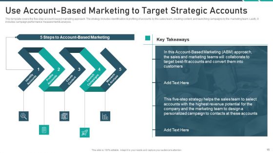 Online Promotion Playbook Ppt PowerPoint Presentation Complete With Slides