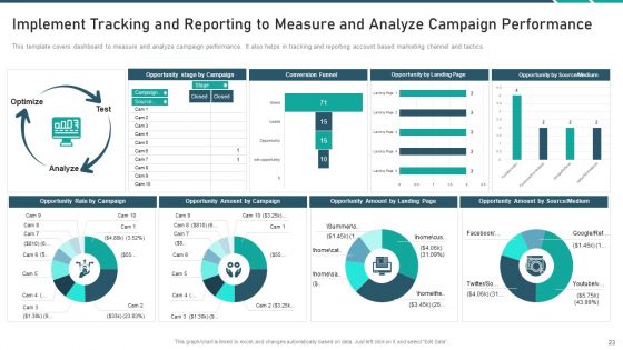 Online Promotion Playbook Ppt PowerPoint Presentation Complete With Slides