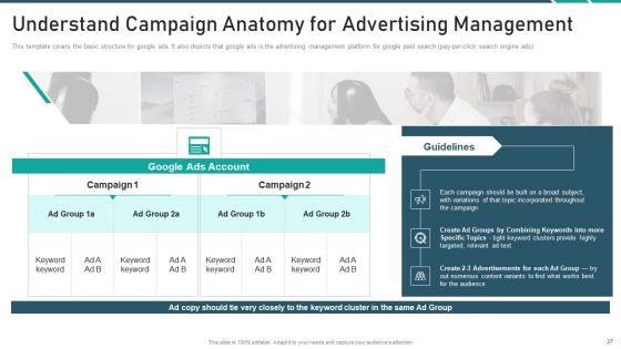 Online Promotion Playbook Ppt PowerPoint Presentation Complete With Slides