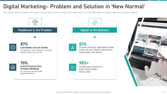 Online Promotion Playbook Ppt PowerPoint Presentation Complete With Slides