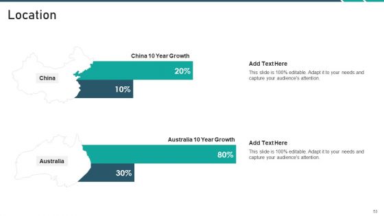 Online Promotion Playbook Ppt PowerPoint Presentation Complete With Slides