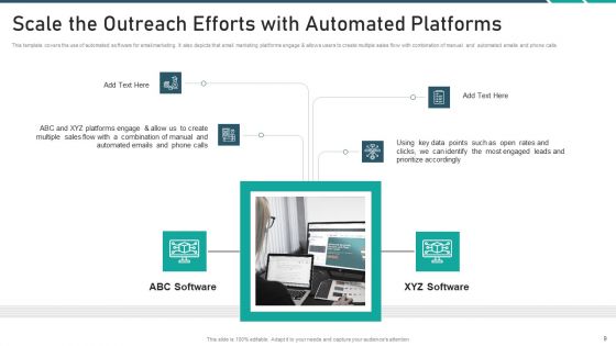 Online Promotion Playbook Ppt PowerPoint Presentation Complete With Slides