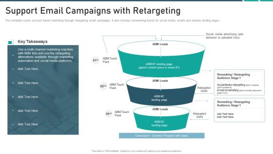Online Promotion Playbook Support Email Campaigns With Retargeting Rules PDF