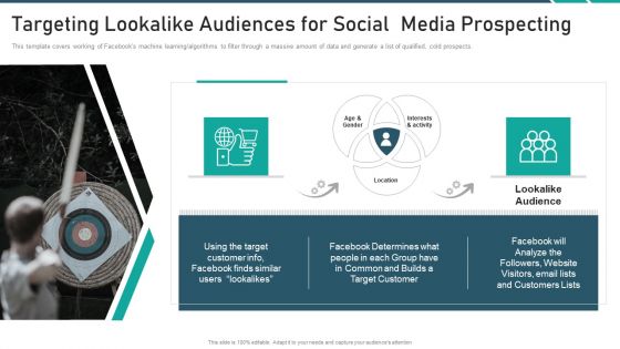 Online Promotion Playbook Targeting Lookalike Audiences For Social Media Prospecting Elements PDF