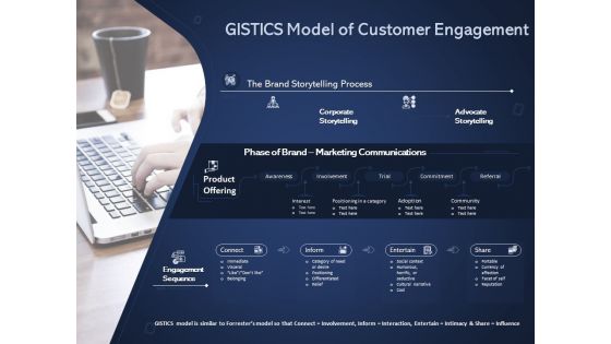 Online Promotional Marketing Frameworks Gistics Model Of Customer Engagement Brochure PDF