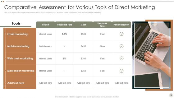 Online Promotional Techniques To Increase Brand Awareness Ppt PowerPoint Presentation Complete Deck With Slides