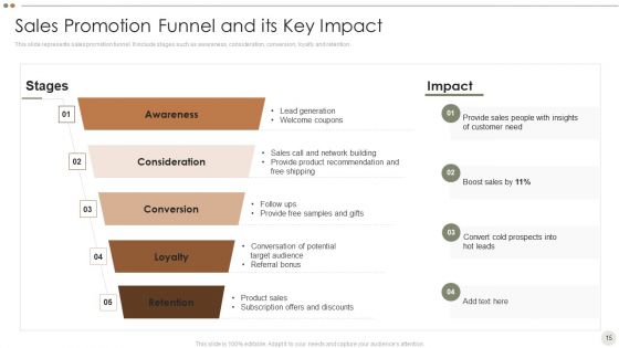 Online Promotional Techniques To Increase Brand Awareness Ppt PowerPoint Presentation Complete Deck With Slides