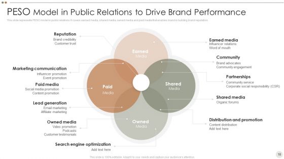 Online Promotional Techniques To Increase Brand Awareness Ppt PowerPoint Presentation Complete Deck With Slides