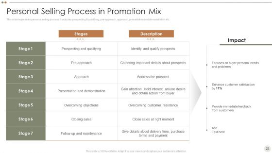 Online Promotional Techniques To Increase Brand Awareness Ppt PowerPoint Presentation Complete Deck With Slides