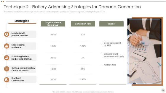 Online Promotional Techniques To Increase Brand Awareness Ppt PowerPoint Presentation Complete Deck With Slides