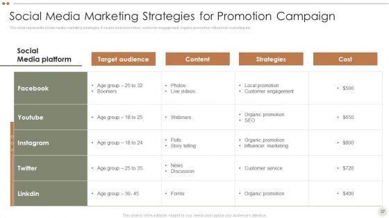 Online Promotional Techniques To Increase Brand Awareness Ppt PowerPoint Presentation Complete Deck With Slides