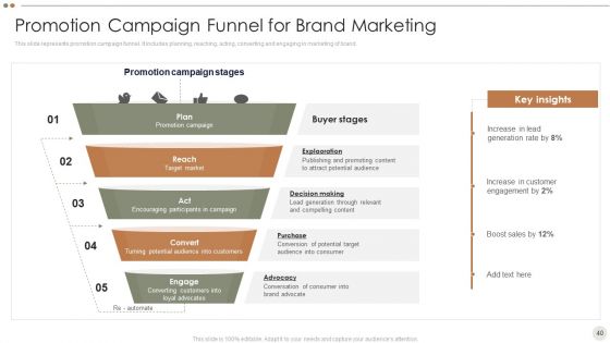 Online Promotional Techniques To Increase Brand Awareness Ppt PowerPoint Presentation Complete Deck With Slides