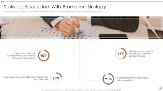 Online Promotional Techniques To Increase Brand Awareness Ppt PowerPoint Presentation Complete Deck With Slides