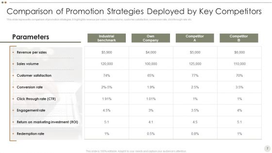 Online Promotional Techniques To Increase Brand Awareness Ppt PowerPoint Presentation Complete Deck With Slides