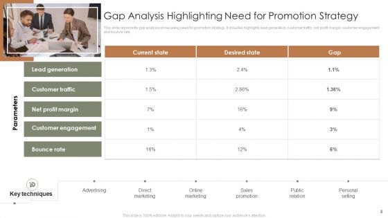 Online Promotional Techniques To Increase Brand Awareness Ppt PowerPoint Presentation Complete Deck With Slides
