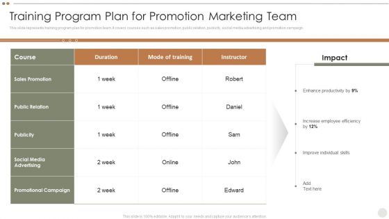 Online Promotional Techniques To Increase Training Program Plan For Promotion Marketing Team Download PDF