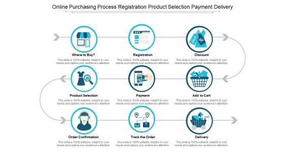 Online Purchasing Process Registration Product Selection Payment Delivery Ppt PowerPoint Presentation Inspiration Picture