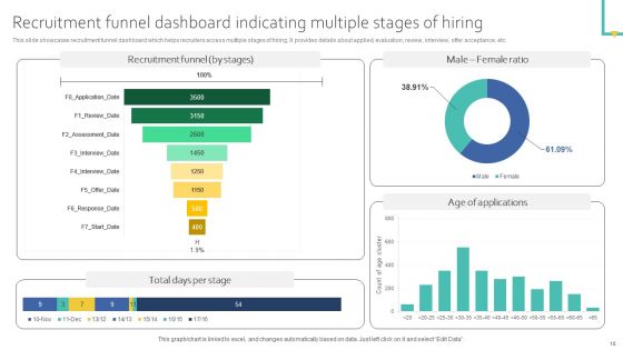 Online Recruitment To Enhance Efficiency Of Talent Acquisition Process Ppt PowerPoint Presentation Complete Deck With Slides
