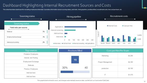 Online Recruitment To Enhance Efficiency Of Talent Acquisition Process Ppt PowerPoint Presentation Complete Deck With Slides