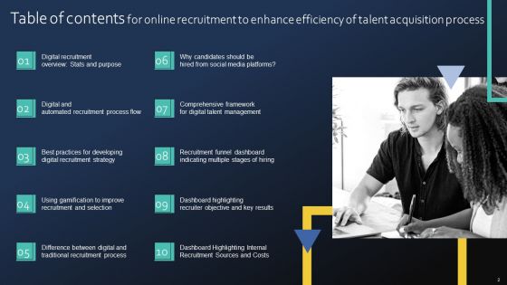 Online Recruitment To Enhance Efficiency Of Talent Acquisition Process Ppt PowerPoint Presentation Complete Deck With Slides