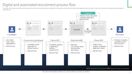 Online Recruitment To Enhance Efficiency Of Talent Acquisition Process Ppt PowerPoint Presentation Complete Deck With Slides