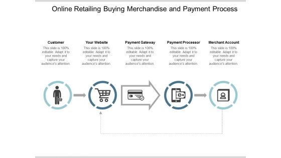 Online Retailing Buying Merchandise And Payment Process Ppt Powerpoint Presentation Portfolio Sample