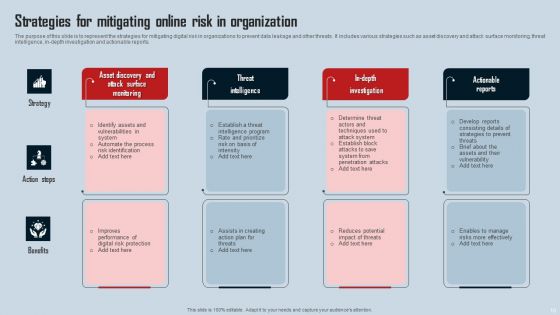 Online Risk Ppt PowerPoint Presentation Complete Deck With Slides