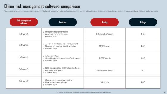 Online Risk Ppt PowerPoint Presentation Complete Deck With Slides