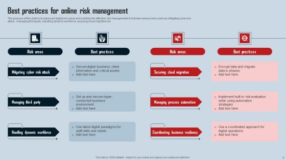 Online Risk Ppt PowerPoint Presentation Complete Deck With Slides