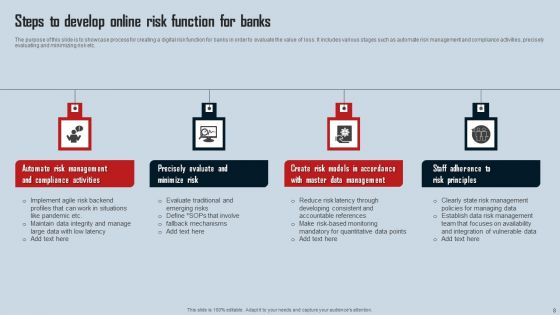 Online Risk Ppt PowerPoint Presentation Complete Deck With Slides