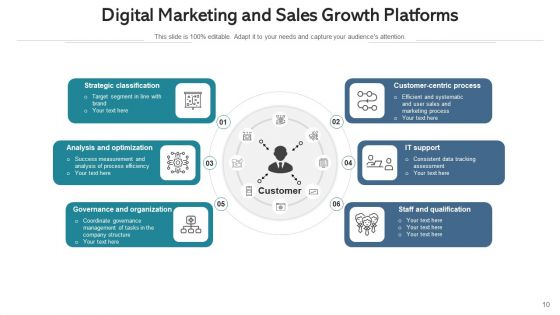 Online Sales Market Collaboration Ppt PowerPoint Presentation Complete Deck With Slides