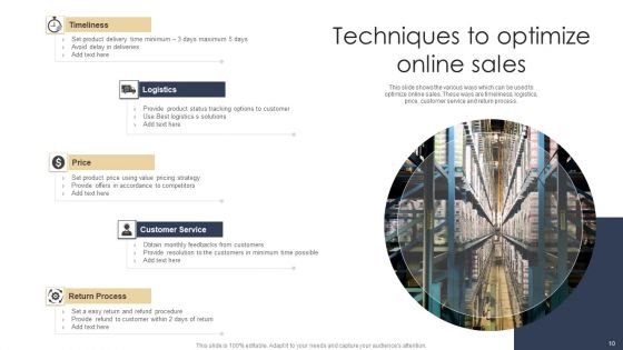 Online Sales Ppt PowerPoint Presentation Complete Deck With Slides