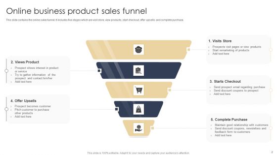 Online Sales Ppt PowerPoint Presentation Complete Deck With Slides