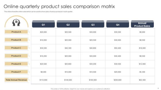 Online Sales Ppt PowerPoint Presentation Complete Deck With Slides