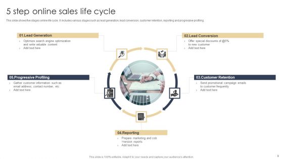 Online Sales Ppt PowerPoint Presentation Complete Deck With Slides