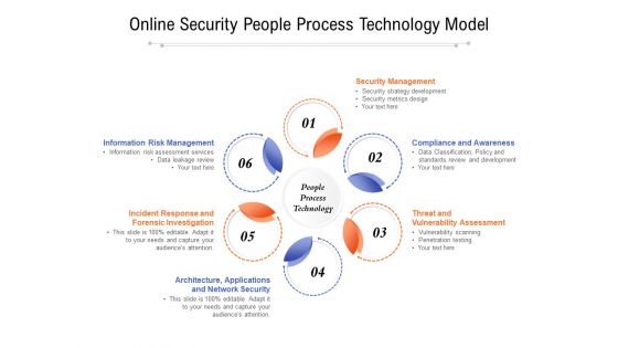 Online Security People Process Technology Model Ppt PowerPoint Presentation Slides Example Introduction PDF
