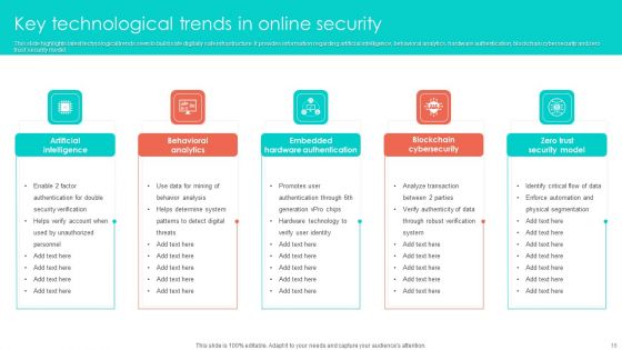 Online Security Ppt PowerPoint Presentation Complete Deck With Slides