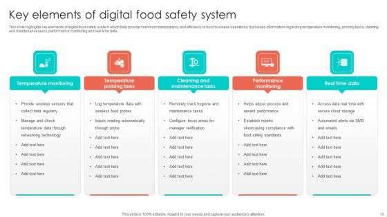 Online Security Ppt PowerPoint Presentation Complete Deck With Slides
