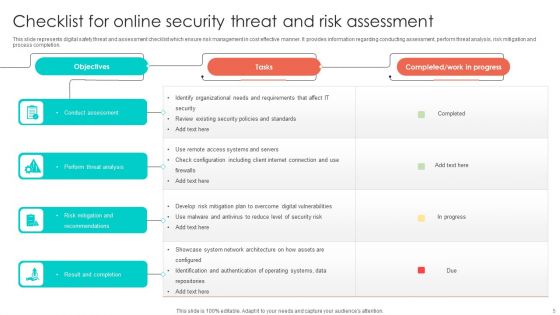 Online Security Ppt PowerPoint Presentation Complete Deck With Slides